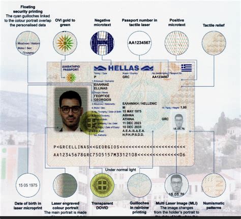 www.passport.gov.gr|greek passport renewal.